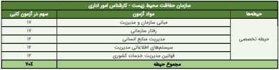 سوالات استخدامی کارشناس امور اداری وزارت ارتباطات