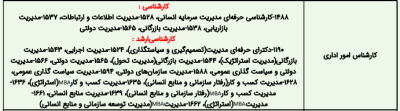 سوالات استخدامی کارشناس امور اداری محیط زیست